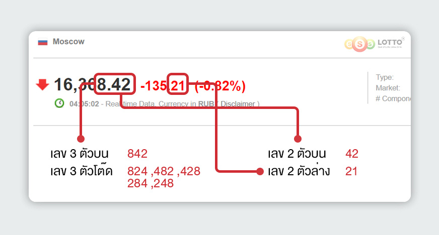 ขันตอนการแทงหวยหุ้นรัสเชียเล่นอย่างไร ซื้อแบบไหน